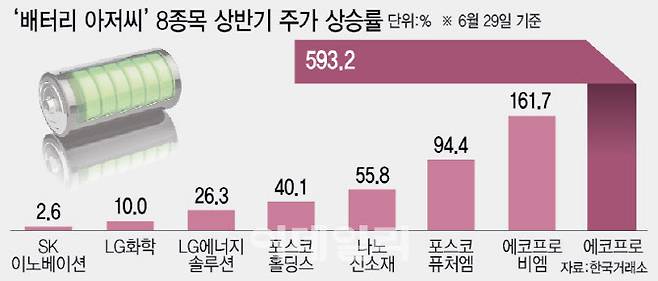 (그래픽=이데일리 이미나 기자)