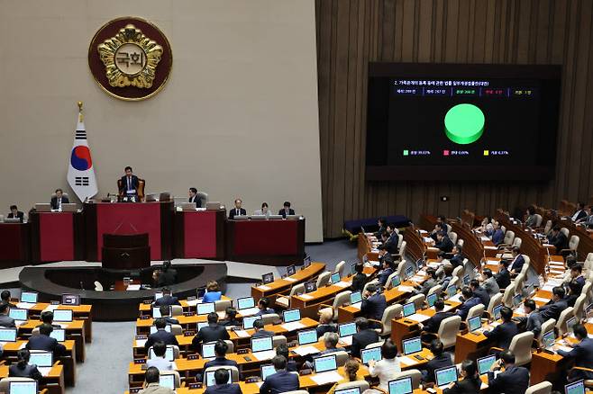 30일 오후 국회 본회의에서 ‘출생통보제’ 도입을 등을 위한 ‘가족관계 등록 등에 관한 법률 개정안’이 통과되고 있다.(사진=연합뉴스 제공)