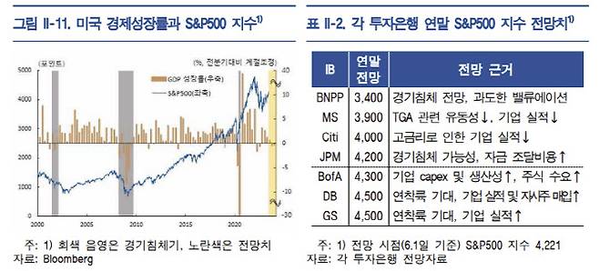 출처: 한국은행