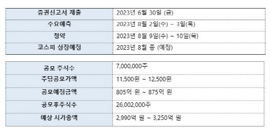 (자료=넥스틸)