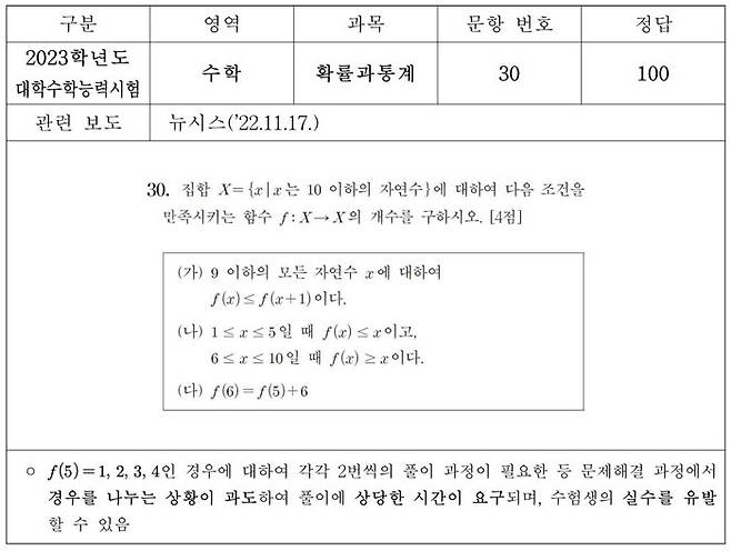 교육부에서 공개한 ‘소위 킬러문항 사례’ 중 일부.