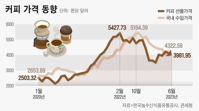 그래픽=정서희