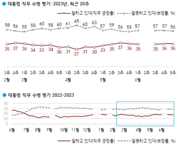 (사진, 한국갤럽)