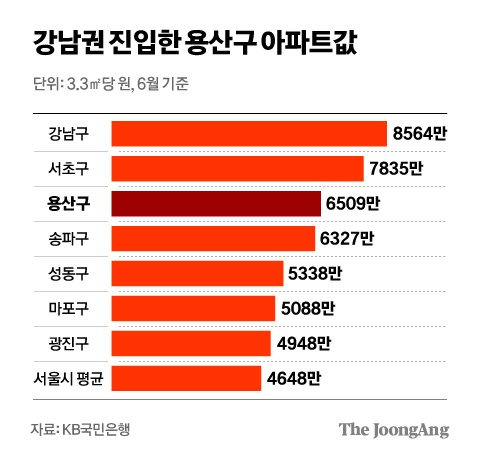 차준홍 기자