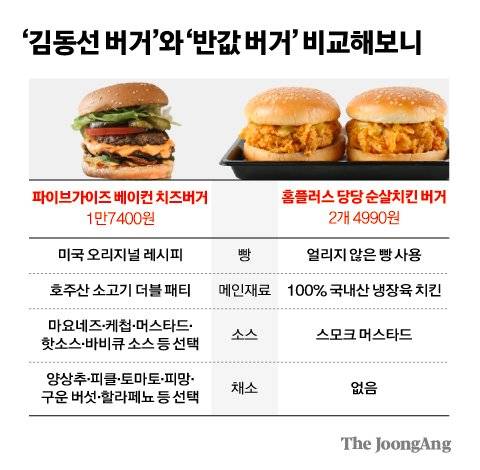 김영희 디자이너