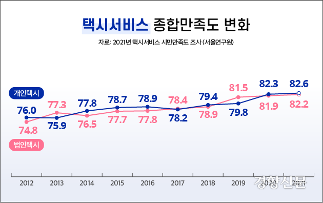 그래픽=김규연 디자이너