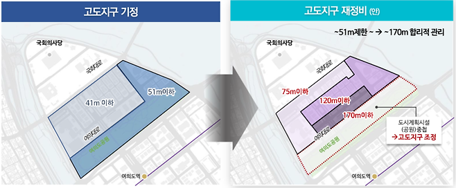 국회의사당 주변 고도지구 현황(왼쪽)과 재정비 안. 서울시 제공