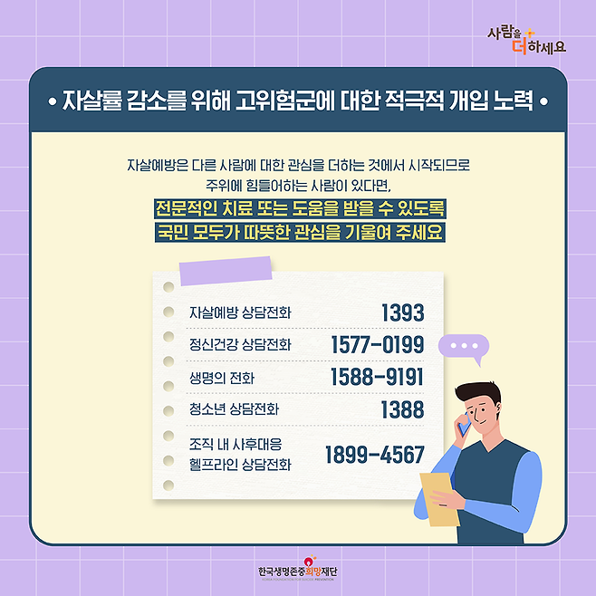 자료: 한국생명존중희망재단