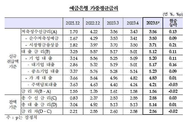 [한국은행 제공]