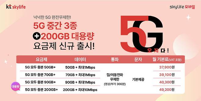 KT스카이라이프는 모바일 ‘5G 중간요금제’ 3종 및 ‘5G 데이터 대용량 요금제 1종’을 7월1일 신규 출시한다고 30일 밝혔다. (사진=KT스카이라이프 제공) *재판매 및 DB 금지