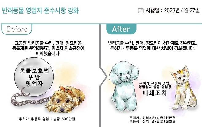 [세종=뉴시스] 반려동물 영업자 준수사항 강화 *재판매 및 DB 금지