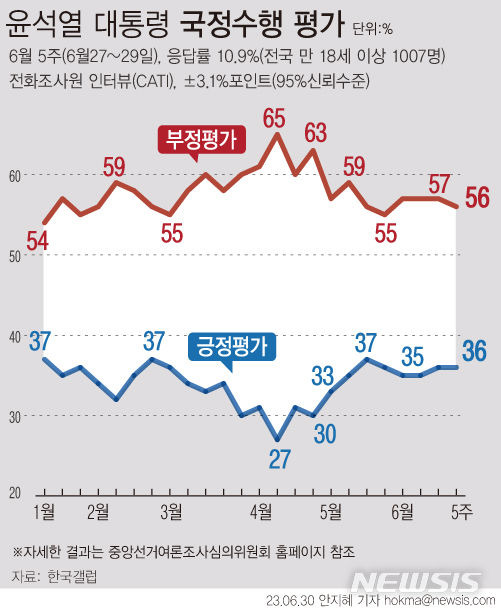 [서울=뉴시스]