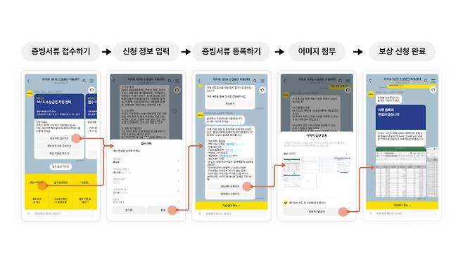 카카오가 데이터 센터 화재로 인한 피해 지원 절차를 마무리했다고 30일 밝혔다. 카카오 제공