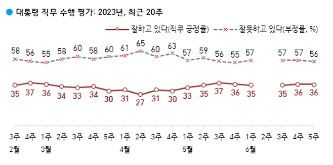 ⓒ한국갤럽