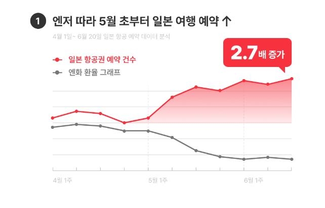 [여기어때 제공, 재판매 및 DB 금지]