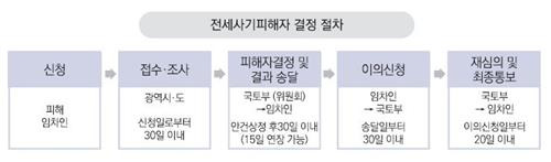 (기획재정부 제공)