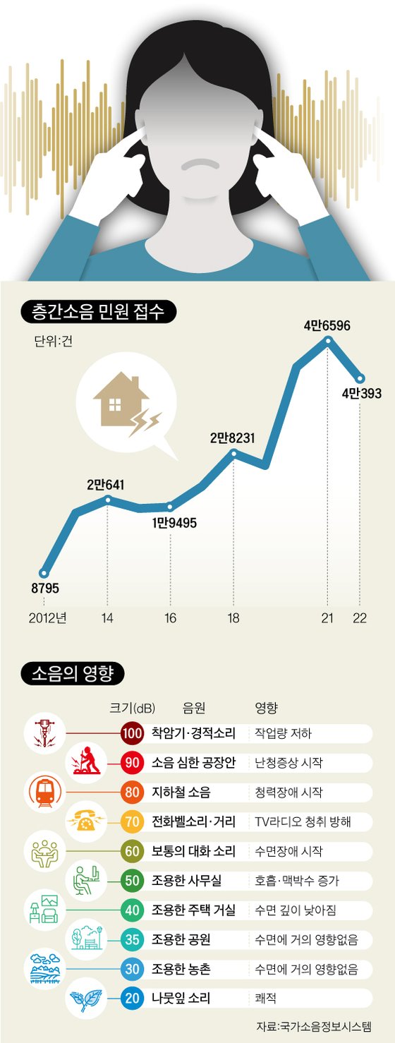 그래픽=남미가 기자 nam.miga@joongang.co.kr