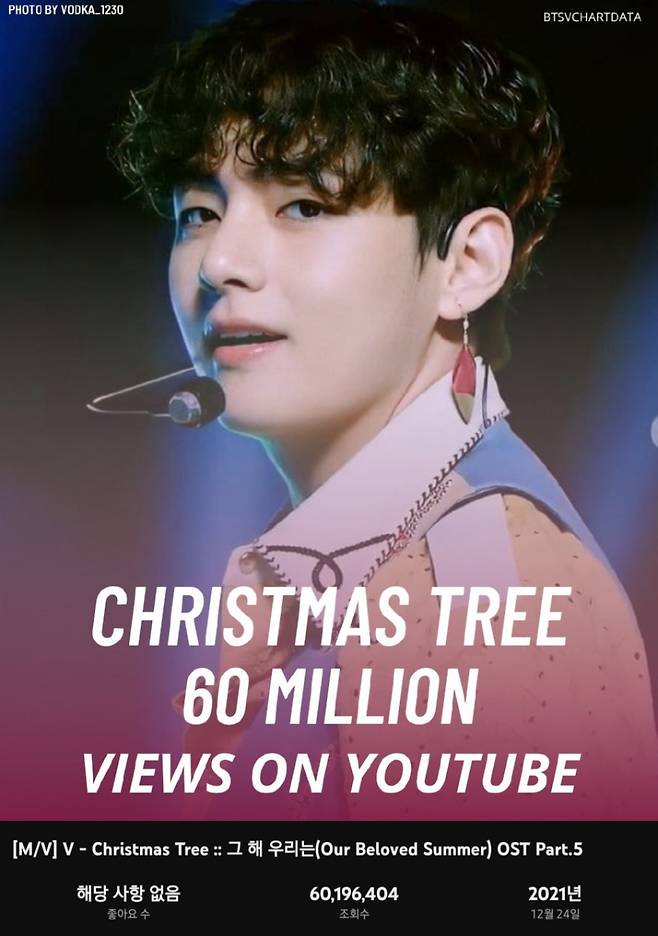 방탄소년단 뷔 'Christmas Tree' 뮤직비디오 6천만뷰 돌파