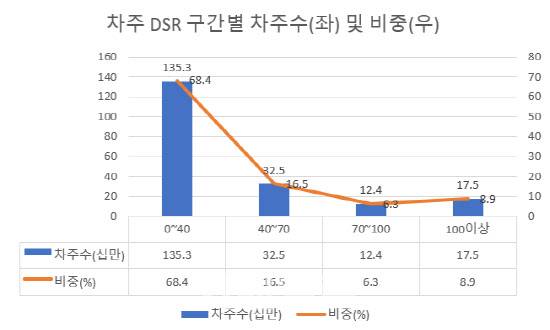 (자료=양경숙 더불어민주당 의원, 한국은행)