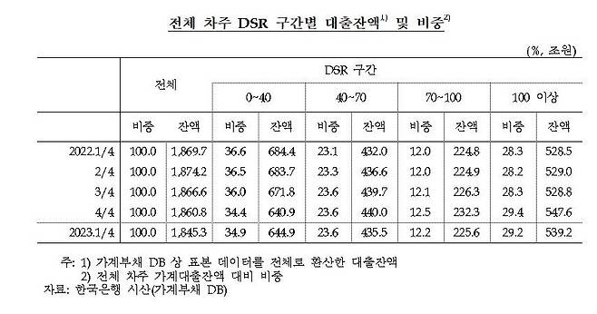 (양경숙 의원실 제공)