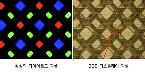 삼성의 '다이아몬드픽셀'(왼쪽)과 중국 업체 BOE의 픽셀 구조. 중앙포토