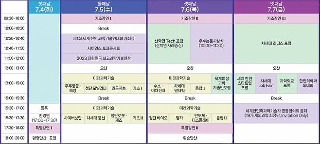 '제1회 세계 한인과학기술인 대회' 일정표. / 사진=한국과학기술단체총연합회