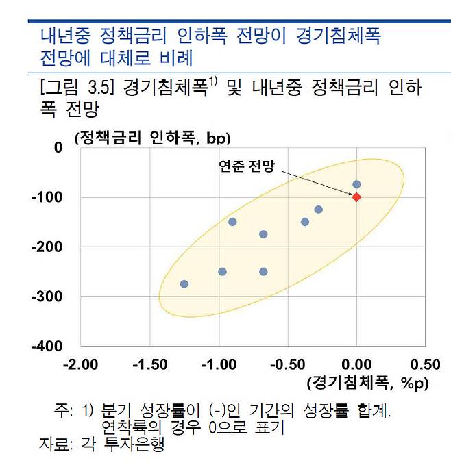 [제공=한국은행]