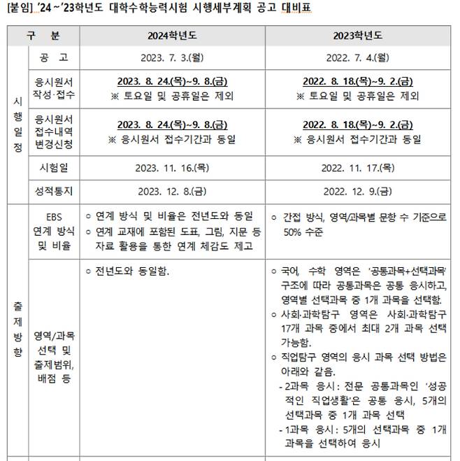 한국교육과정평가원 제공