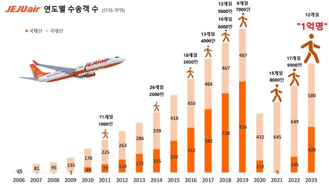 제주항공 제공