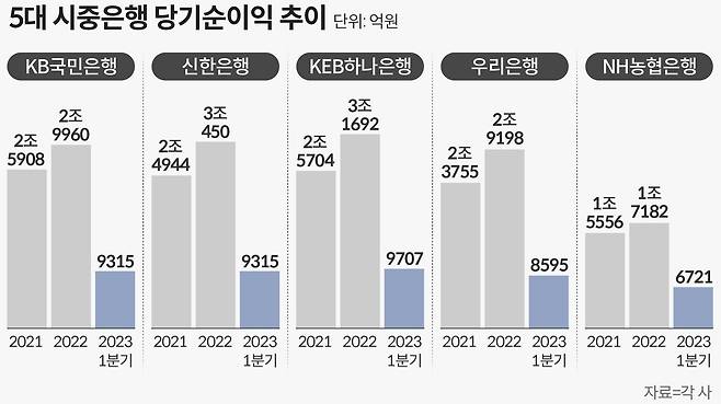 그래픽=손민균