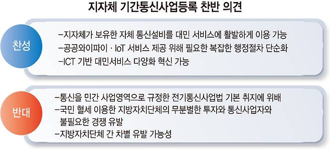 지자체 기간통신사업등록 찬반 의견