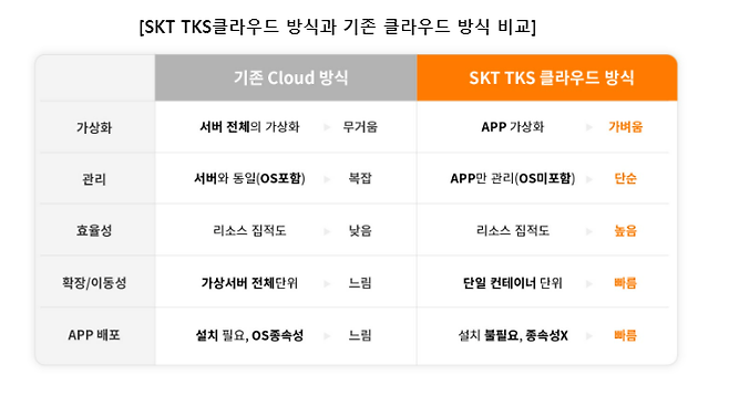 SKT 제공