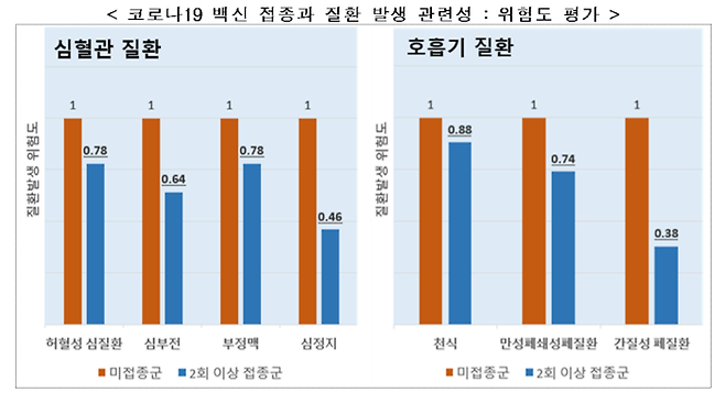 자료 : 질병관리청