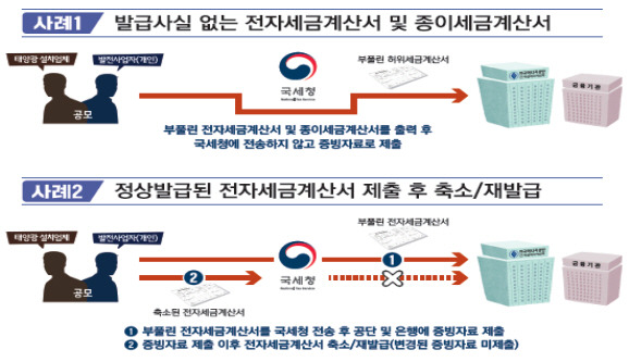 국무조정실 정부합동 부패예방추진단