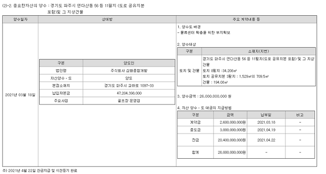 경기 파주 일대 부동산 계약 내용