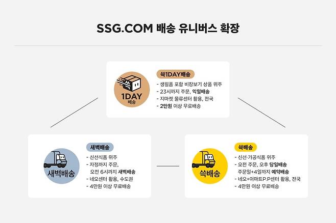 [SSG닷컴 제공. 재판매 및 DB 금지]