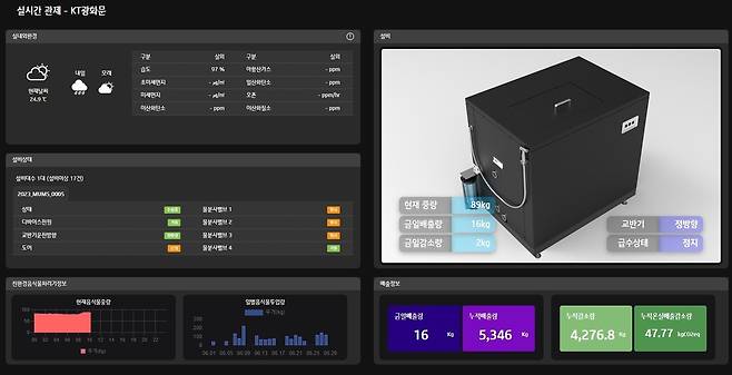 KT 친환경음식물처리기 2.0 [KT 제공. 재판매 및 DB 금지]