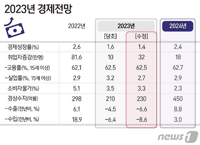 ⓒ News1 양혜림 디자이너