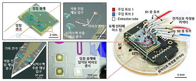 뇌 신호와 신경화학물질 측정이 동시에 가능한 다목적 브레인칩의 구성 및 완성품.