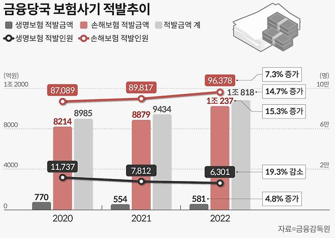 그래픽=손민균