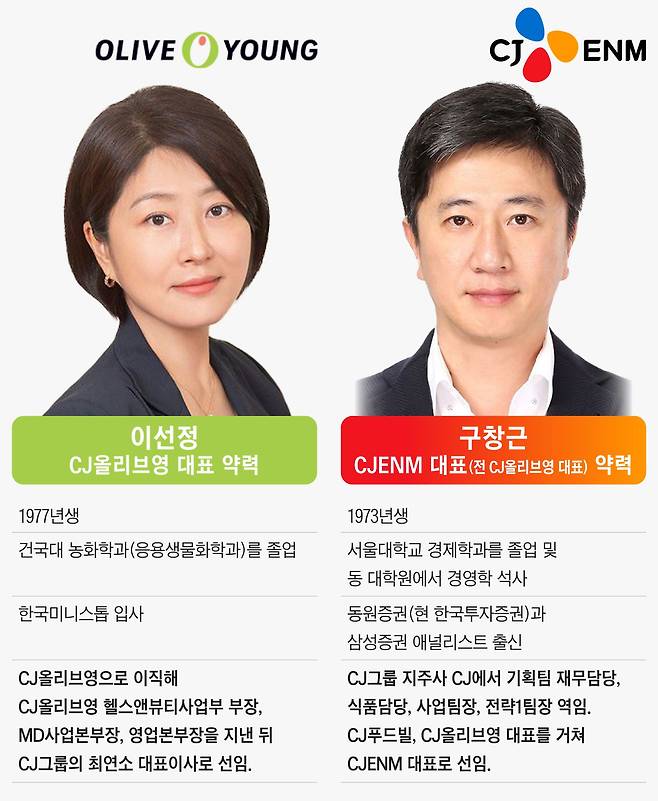 그래픽=정서희