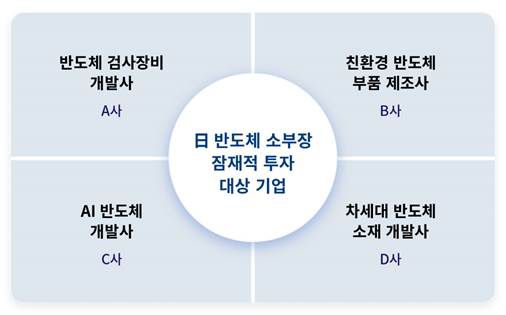 /SK하이닉스 제공