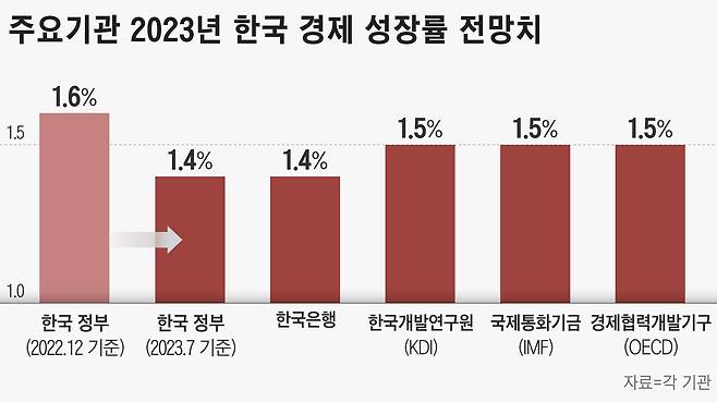 그래픽=정서희