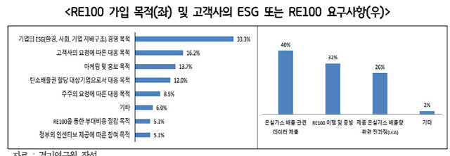 자료제공=경기연구원