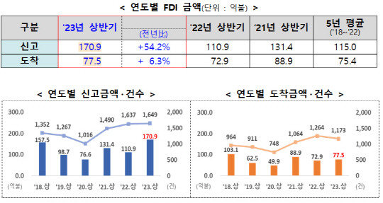 <산업부>