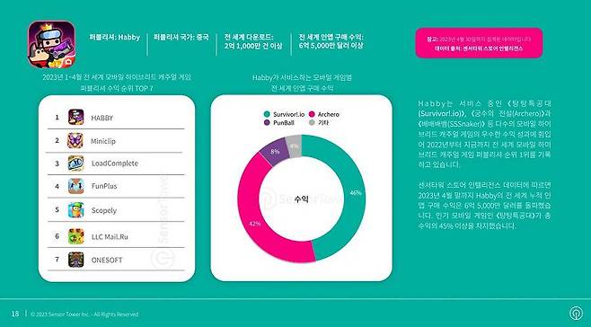 센서타워가 분석한 탕탕특공대 (출처=센서타워)