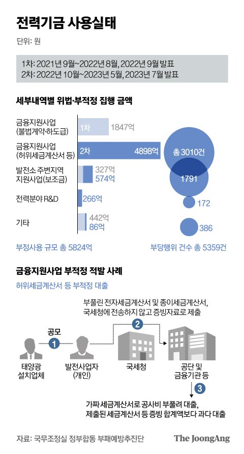 박경민 기자