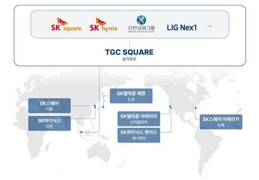 [서울=뉴시스] SK스퀘어가 효율적인 해외 반도체 투자를 위해 투자법인 TGC SQUARE를 설립했다. SK하이닉스, 신한금융그룹, LIG넥스원 등이 공동 출자에 참여한다. (사진=SK스퀘어) 2023.07.04. photo@newsis.com  *재판매 및 DB 금지