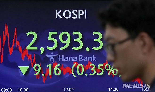 [서울=뉴시스] 조성우 기자 = 코스피가 전 거래일(2602.47)보다 9.16포인트(0.35%) 내린 2593.31에 장을 마감한 4일 오후 서울 중구 하나은행 딜링룸에서 딜러들이 업무를 보고 있다. 코스닥지수는 전 거래일(889.29)보다 0.71포인트(0.08%) 상승한 890.00에 거래를 종료했다. 원·달러 환율은 전 거래일(1308.0원)보다 6.6원 내린 1301.4원에 마감했다. 2023.07.04. xconfind@newsis.com