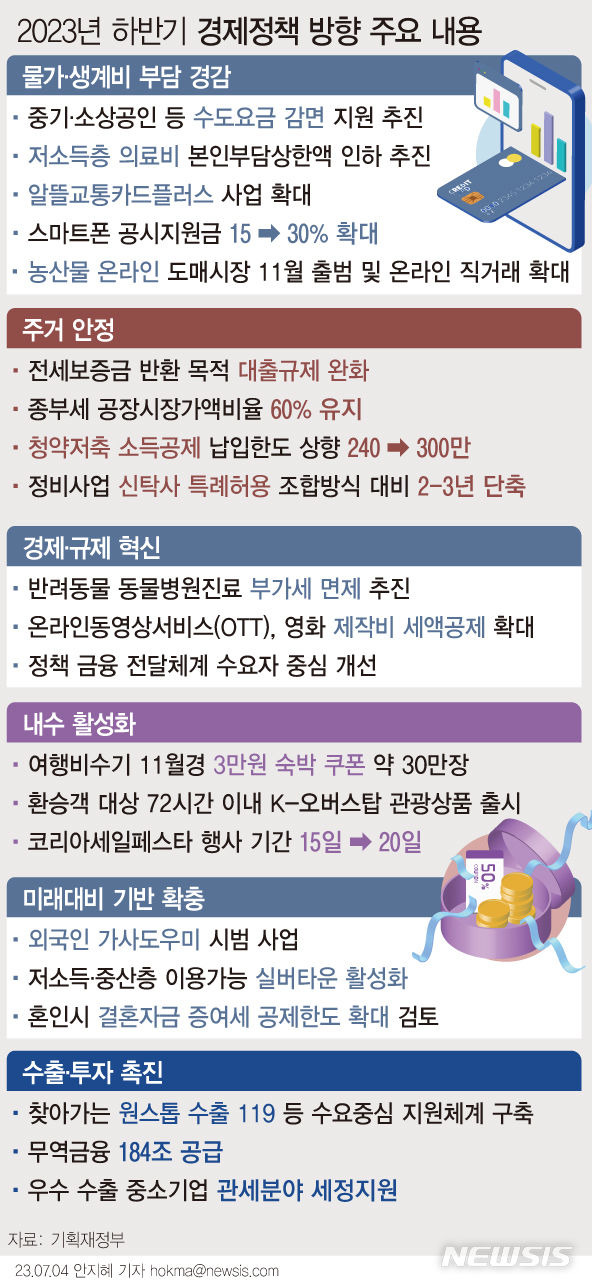 [서울=뉴시스] 정부가 수출 부진과 경기 둔화의 어두운 터널에서 벗어나 '상저하고(上低下高)' 경기 흐름이 실현될 수 있도록 하반기 경기 반등과 민생 안정에 총력 대응한다. (그래픽=안지혜 기자)  hokma@newsis.com